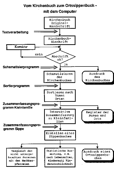 Kirchenbuchverkartung abb1.png