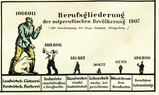 Abbildung: Erwerbstätige in Ostpreußen 1907, Quelle: Heimatatlas für Ost-Preussen - Digitales Repositorium wissenschaftlicher Institute (rcin.org.pl)[2]