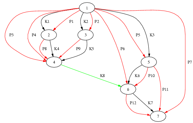 Gov entwicklung relationen index beispiel.png