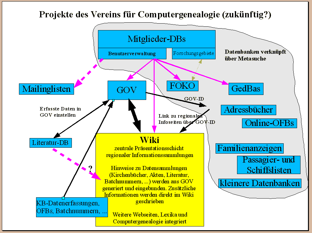 Compgen-projekte neu.png