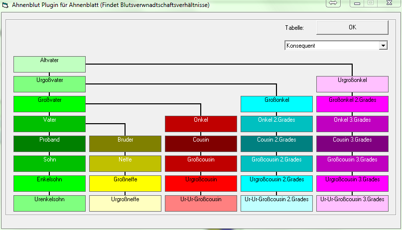 Ahnenblut konsequent.png