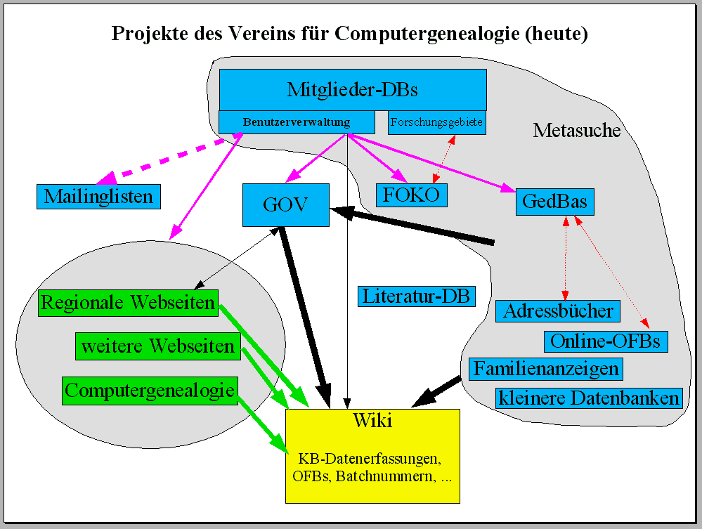 Compgen-projekte alt.png