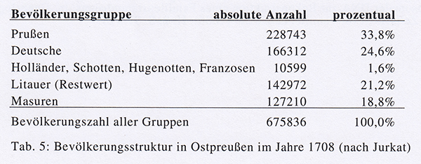 Preuschoff-DNA-Tab5.jpg