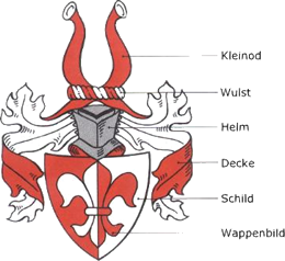 Muster eines Vollwappen mit allen wesentlichen Bestandteile