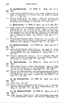 Almanach 1903 T1.djvu