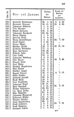 Almanach 1903 T1.djvu