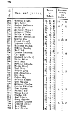 Almanach 1903 T1.djvu