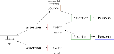 Gdm diagram 05.svg