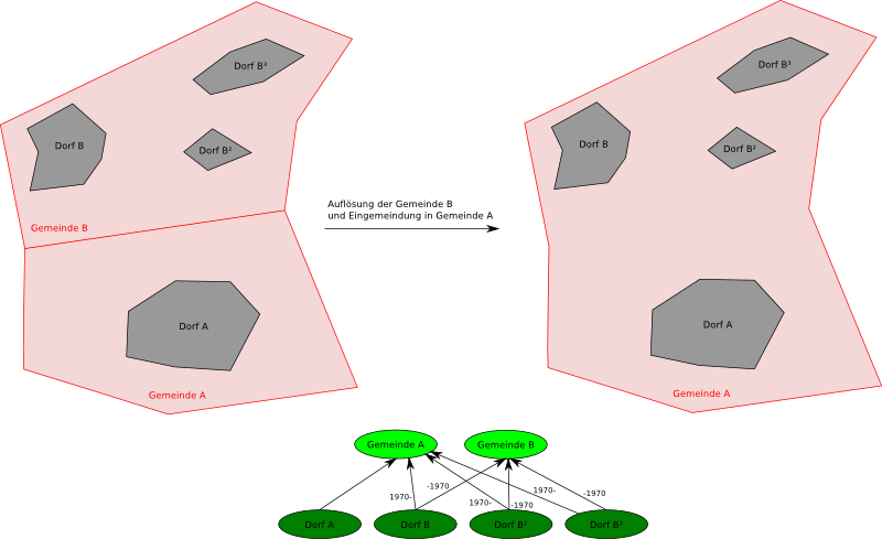 Gov eingemeindung1.svg