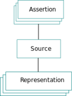 GDM diagram 01.svg