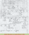 Meyer Ertmann Stammtafel