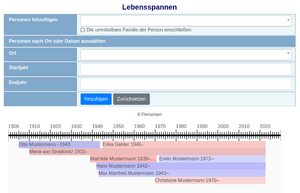 WT 2.0 Diagramm-Lebensspannen.png