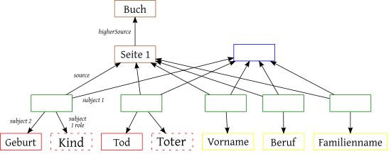 Gdm diagram 01.svg