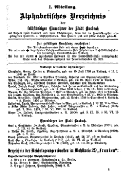 Adressbuch Ansbach 1921.djvu