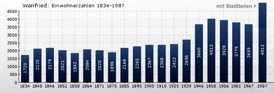Wanfried Einwohner.jpg