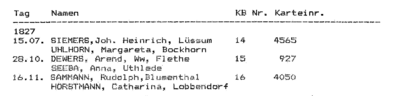 W. Putze, E. Gerloff 1994: REGISTER der Eheschließungen aus dem Kirchspiel Blumenthal von 1695 bis 1875