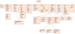 OGTF structure2.svg