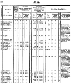 Grossherzoglich Hessisches Regierungsblatt 1851.djvu