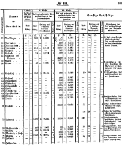 Grossherzoglich Hessisches Regierungsblatt 1851.djvu