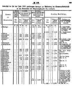 Grossherzoglich Hessisches Regierungsblatt 1851.djvu