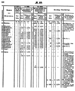 Grossherzoglich Hessisches Regierungsblatt 1851.djvu