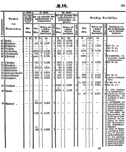 Grossherzoglich Hessisches Regierungsblatt 1851.djvu