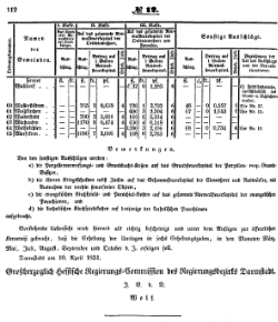 Grossherzoglich Hessisches Regierungsblatt 1851.djvu