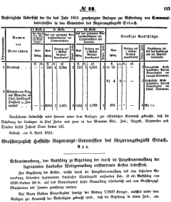 Grossherzoglich Hessisches Regierungsblatt 1851.djvu