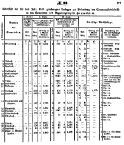 Grossherzoglich Hessisches Regierungsblatt 1851.djvu