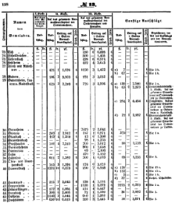 Grossherzoglich Hessisches Regierungsblatt 1851.djvu