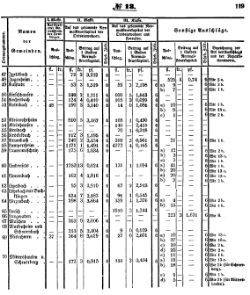 Grossherzoglich Hessisches Regierungsblatt 1851.djvu