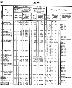 Grossherzoglich Hessisches Regierungsblatt 1851.djvu