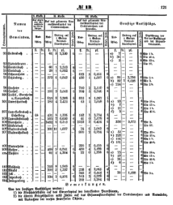 Grossherzoglich Hessisches Regierungsblatt 1851.djvu