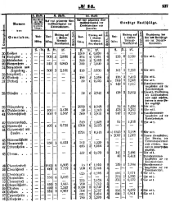 Grossherzoglich Hessisches Regierungsblatt 1851.djvu