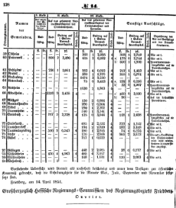 Grossherzoglich Hessisches Regierungsblatt 1851.djvu