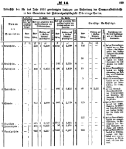 Grossherzoglich Hessisches Regierungsblatt 1851.djvu