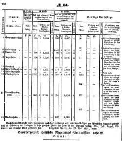 Grossherzoglich Hessisches Regierungsblatt 1851.djvu