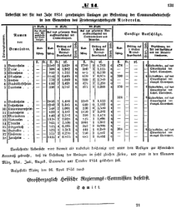 Grossherzoglich Hessisches Regierungsblatt 1851.djvu