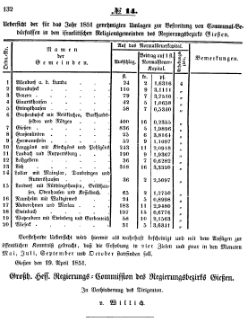 Grossherzoglich Hessisches Regierungsblatt 1851.djvu