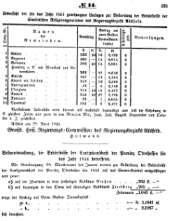 Grossherzoglich Hessisches Regierungsblatt 1851.djvu