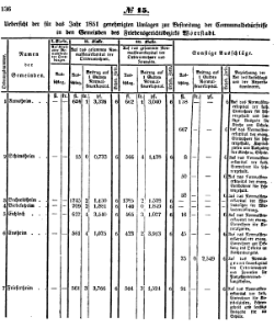 Grossherzoglich Hessisches Regierungsblatt 1851.djvu