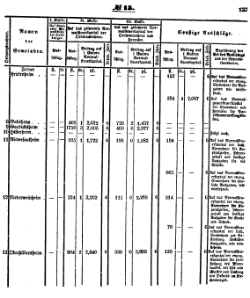 Grossherzoglich Hessisches Regierungsblatt 1851.djvu