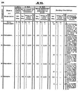 Grossherzoglich Hessisches Regierungsblatt 1851.djvu