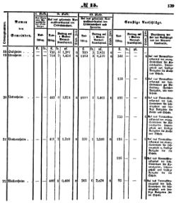 Grossherzoglich Hessisches Regierungsblatt 1851.djvu