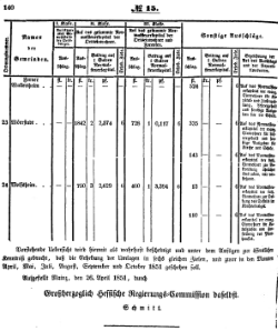 Grossherzoglich Hessisches Regierungsblatt 1851.djvu