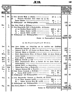 Grossherzoglich Hessisches Regierungsblatt 1851.djvu