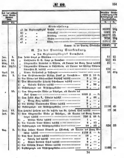 Grossherzoglich Hessisches Regierungsblatt 1851.djvu