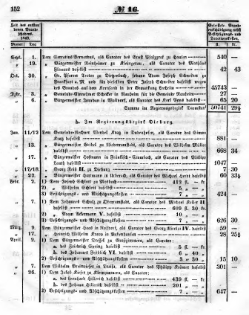 Grossherzoglich Hessisches Regierungsblatt 1851.djvu