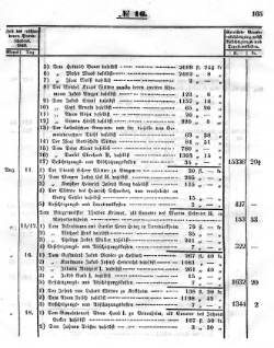 Grossherzoglich Hessisches Regierungsblatt 1851.djvu