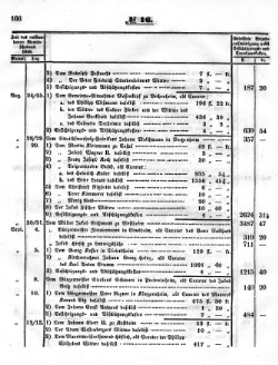 Grossherzoglich Hessisches Regierungsblatt 1851.djvu